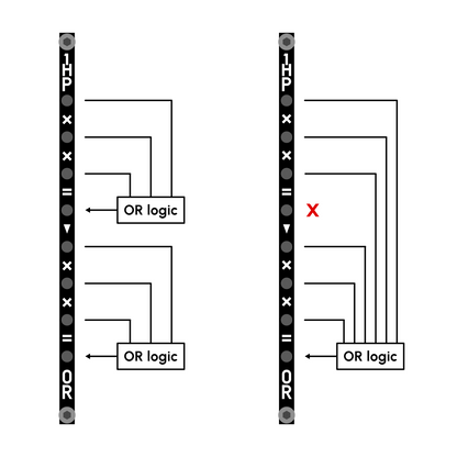 OR - OR logic